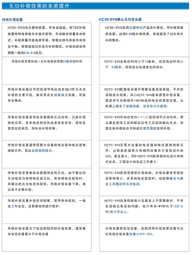 HZ92-SVG系列静止无功发生器 (图6)