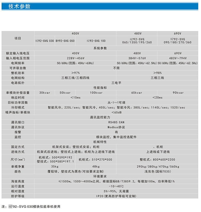 HZ92-SVG系列静止无功发生器 (图2)