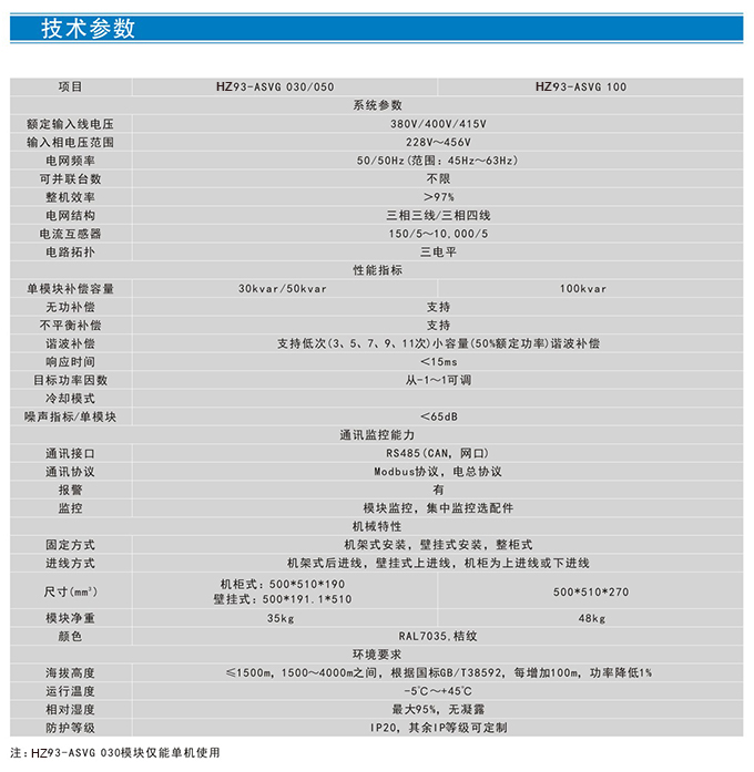 HZ93-ASVG系列增强型静止无功发生器 (图2)