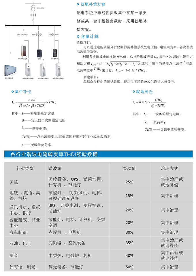 HZ91-APF系列有源电力滤波器(图11)