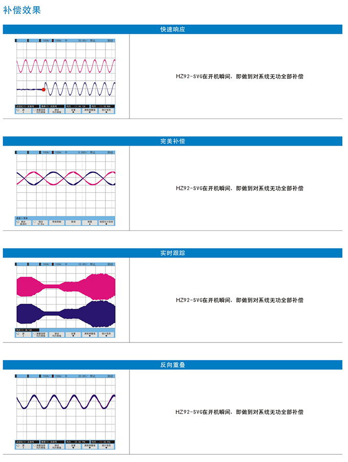 HZ92-SVG系列静止无功发生器 (图9)