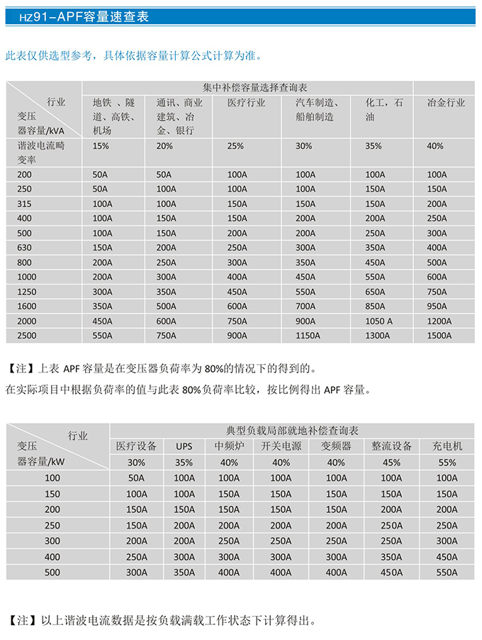 HZ91-APF系列有源电力滤波器(图12)
