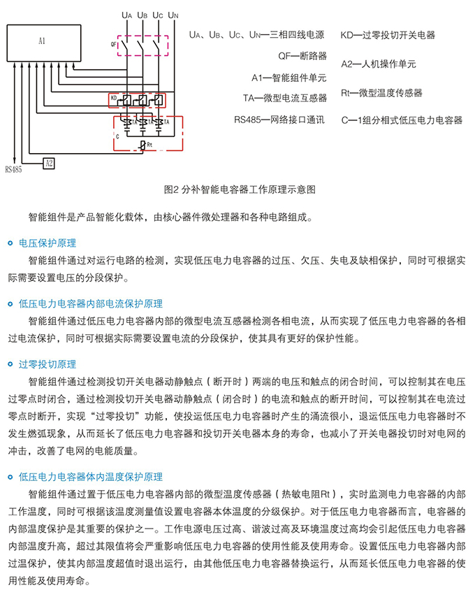 HZ81系列智能电容器 (图3)