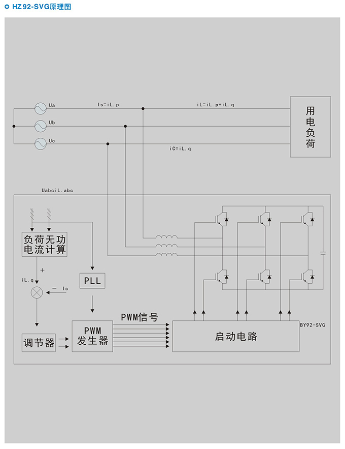 HZ92-SVG系列静止无功发生器 (图4)