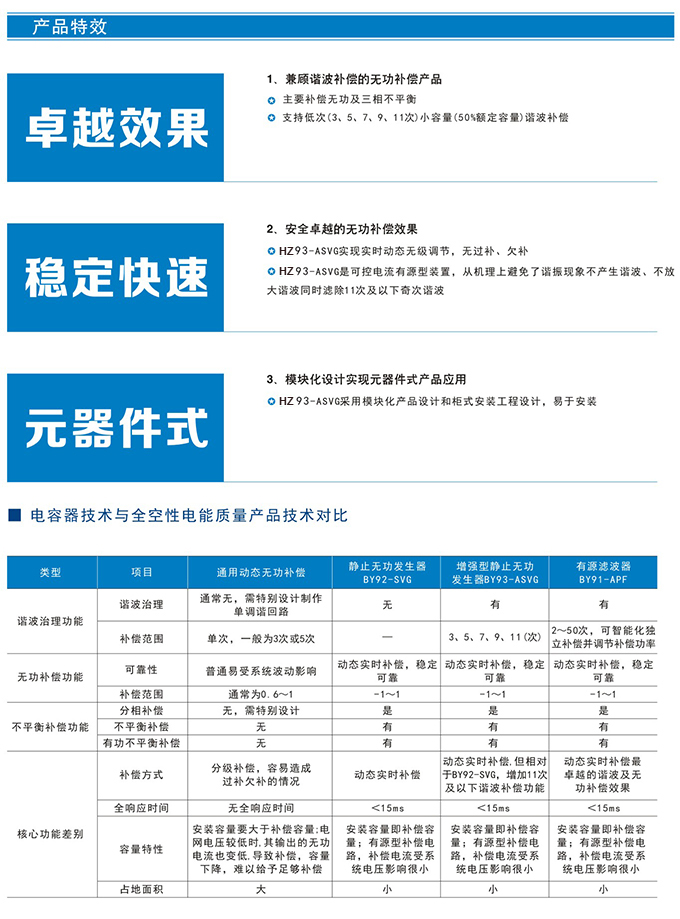 HZ95-SVGC系列混合型无功发生装置 (图4)