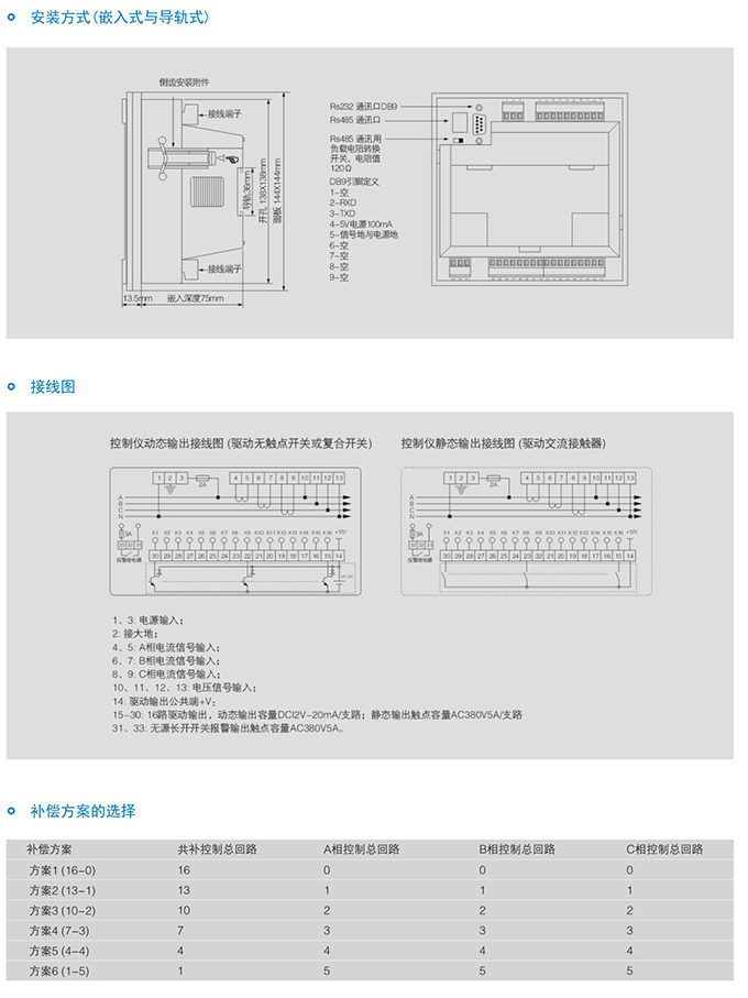 HZ75系列无功补偿控制器 (图4)