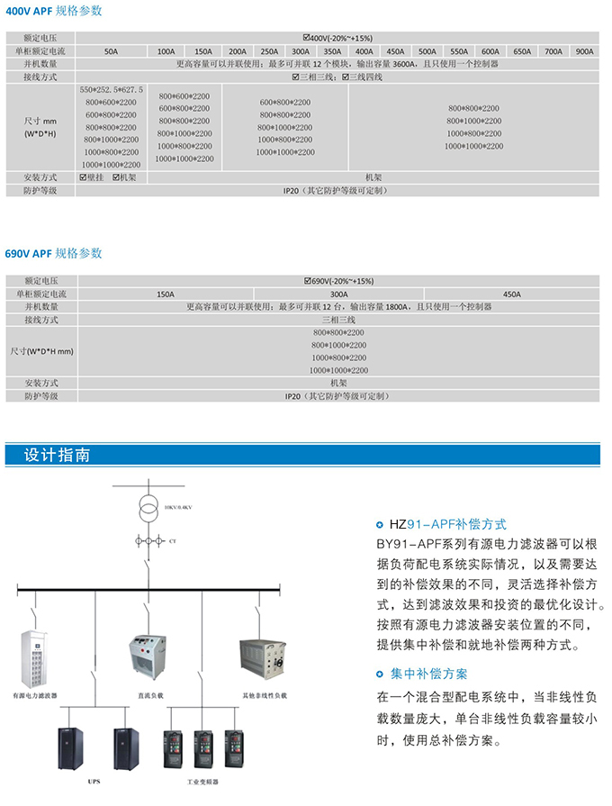 HZ91-APF系列有源电力滤波器(图10)