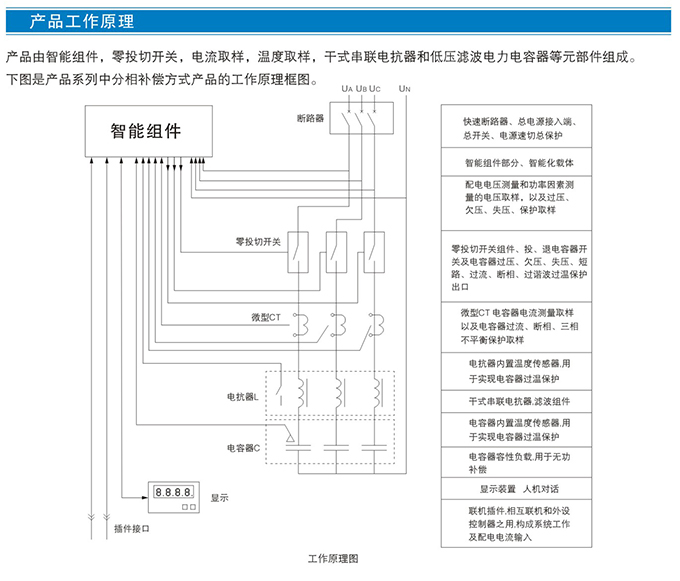 HZ82J系列抗谐型智能电容器(图7)