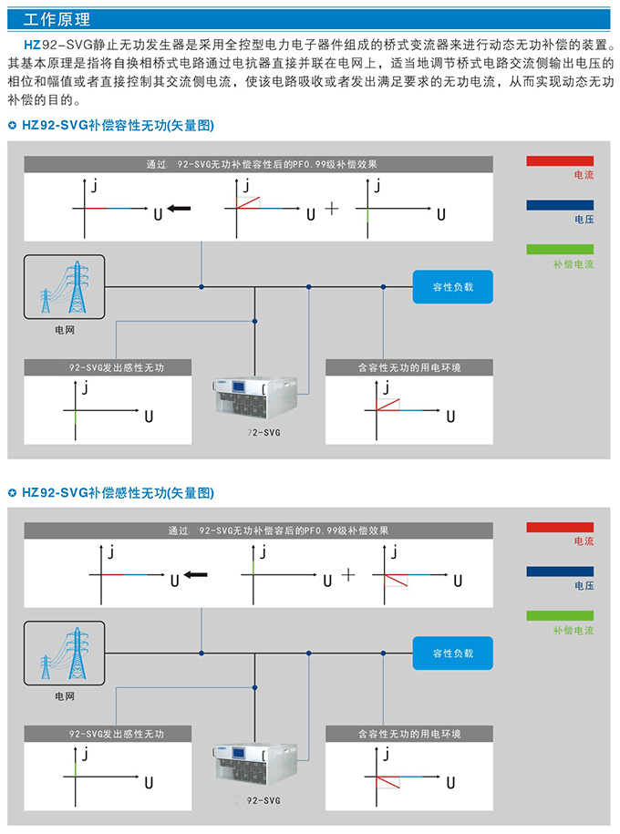 HZ92-SVG系列静止无功发生器 (图3)