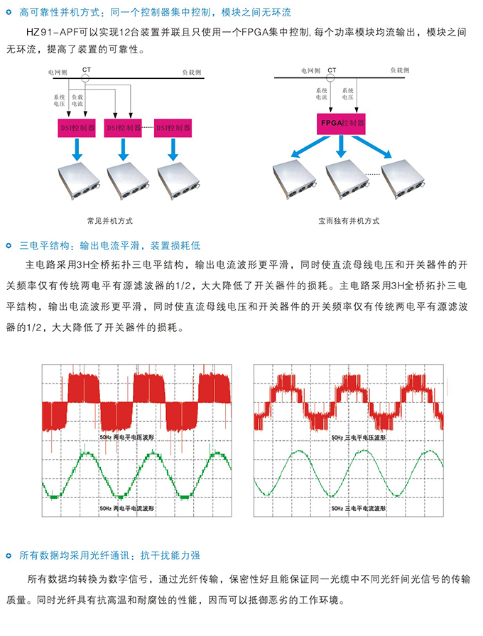 HZ91-APF系列有源电力滤波器(图3)