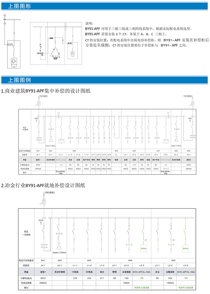 HZ91-APF系列有源电力滤波器(图13)