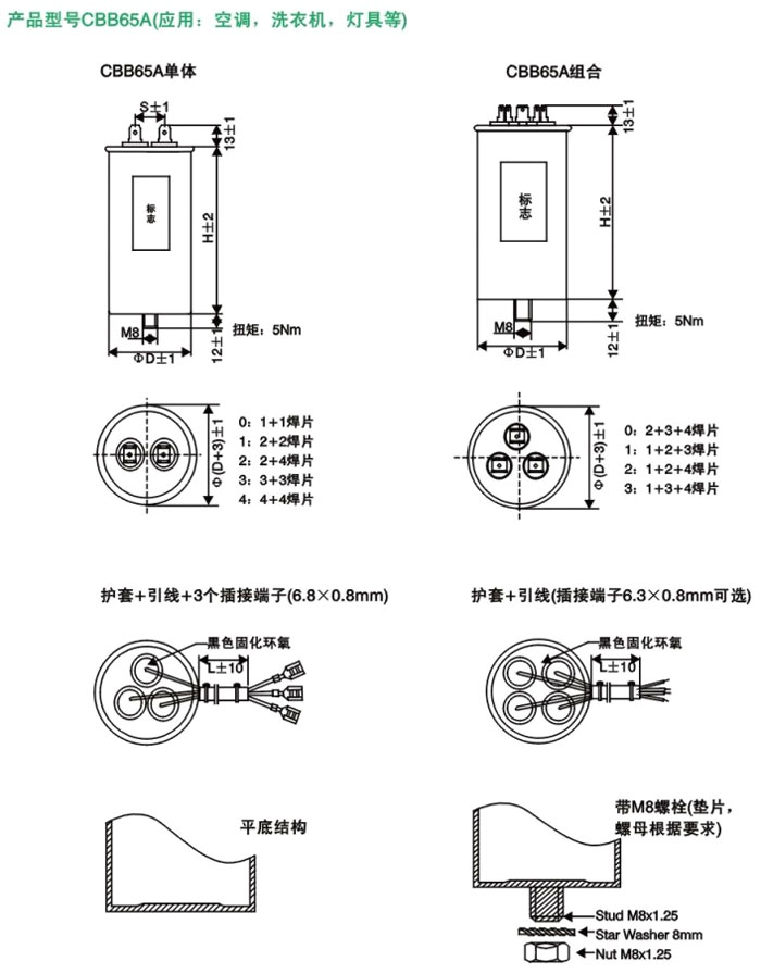 CBB65A系列 (图3)