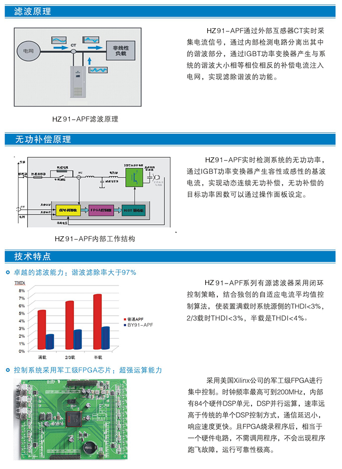 HZ91-APF系列有源电力滤波器(图2)