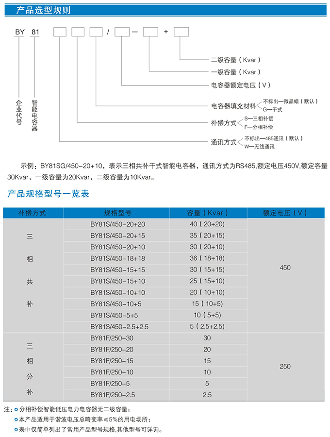 HZ81系列智能电容器 (图7)